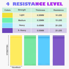 Load image into Gallery viewer, Resistance Bands Set TPE Elastic Band 4 Resistance Levels Exercise Workout Recovery Fitness Yoga Pilates Rehab Strength Training