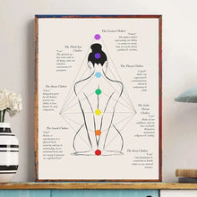 Load image into Gallery viewer, Chakra Mantras &amp; Mudras Affirmations Yoga Poses Meditation Poster Canvas Printing Wall Art Picture Home Yoga Studio Decor
