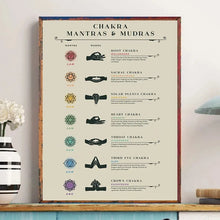 Load image into Gallery viewer, Chakra Mantras &amp; Mudras Affirmations Yoga Poses Meditation Poster Canvas Printing Wall Art Picture Home Yoga Studio Decor
